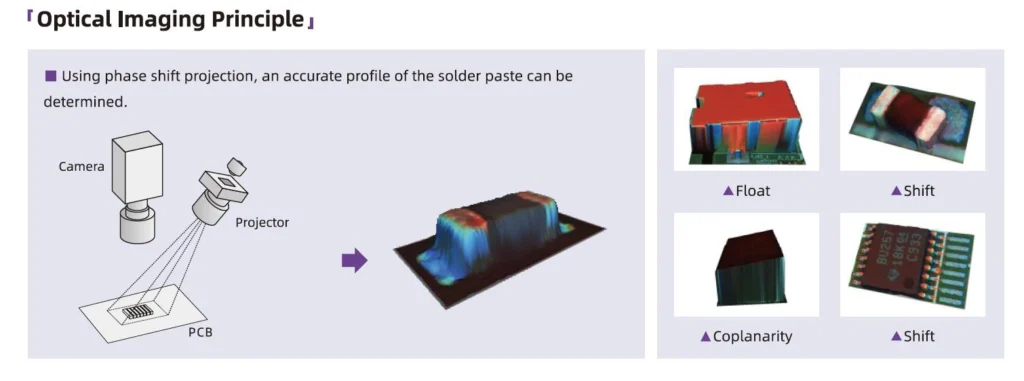 SMT 3D AOI Machine (1)
