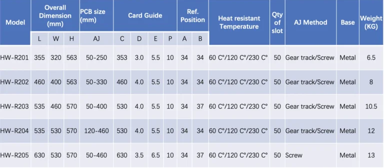 SMT anti-static magazine rack (2)