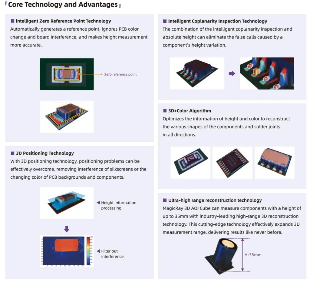 SMT 3D AOI Machine (2)