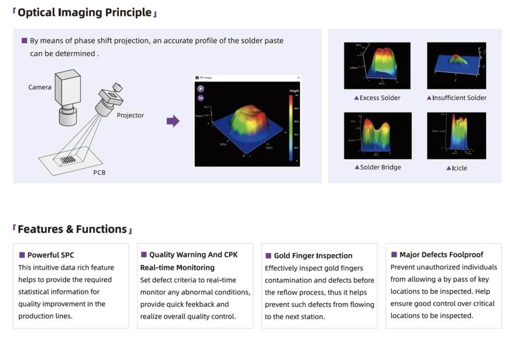 3D SPI Solder Paster Detector