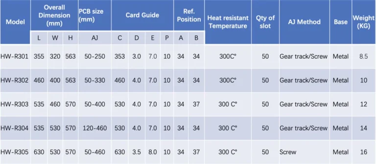 Aluminum SMT anti-static magazine rack (5)
