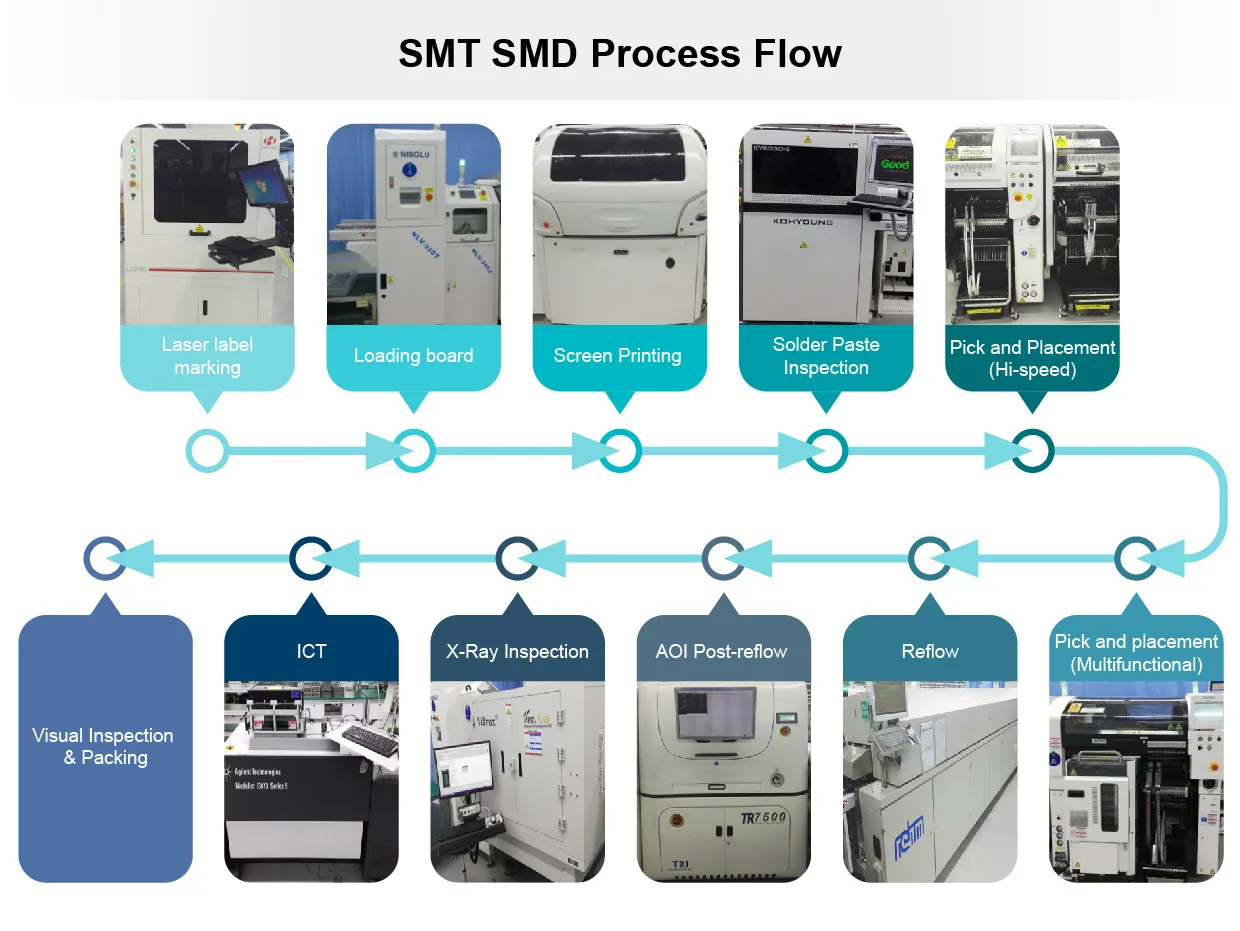 SMT Pick and Place Machine (1)
