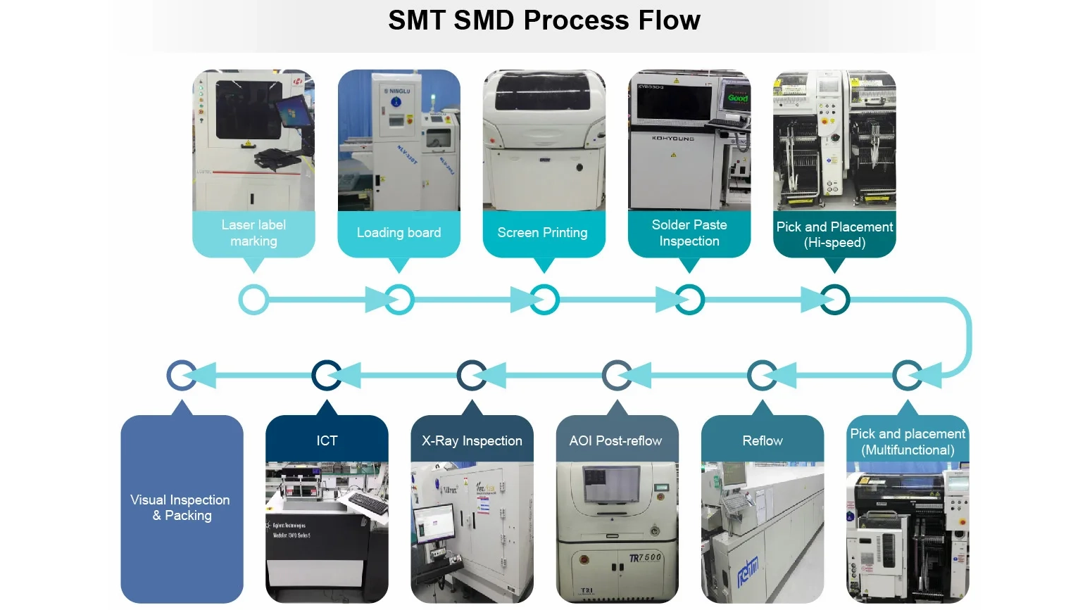 SMT Machine_1541_867.jpg