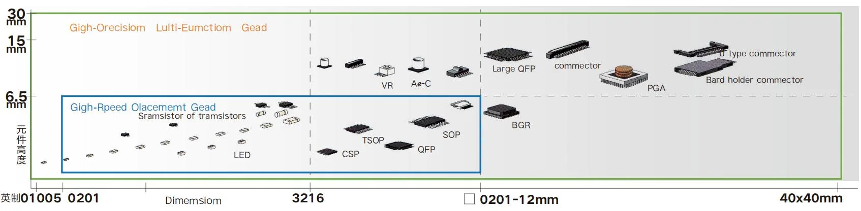 HW-F5 Multi-Functional Automatic Pick-and-place Machine (10)