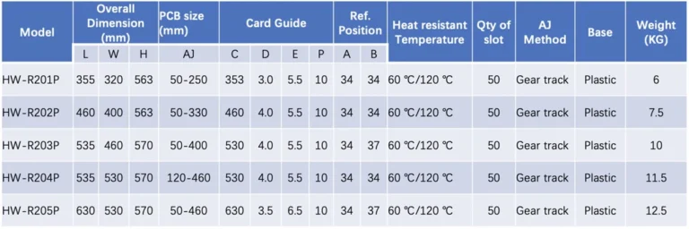 Plastic SMT Anti-static Magazine Rack (5)