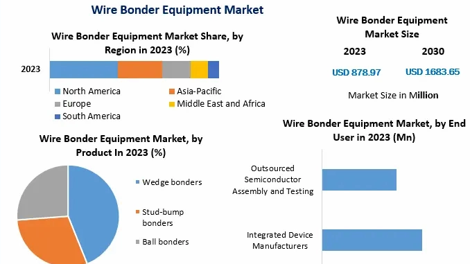 Wire Bonder Equipment (1)_678_381.jpg