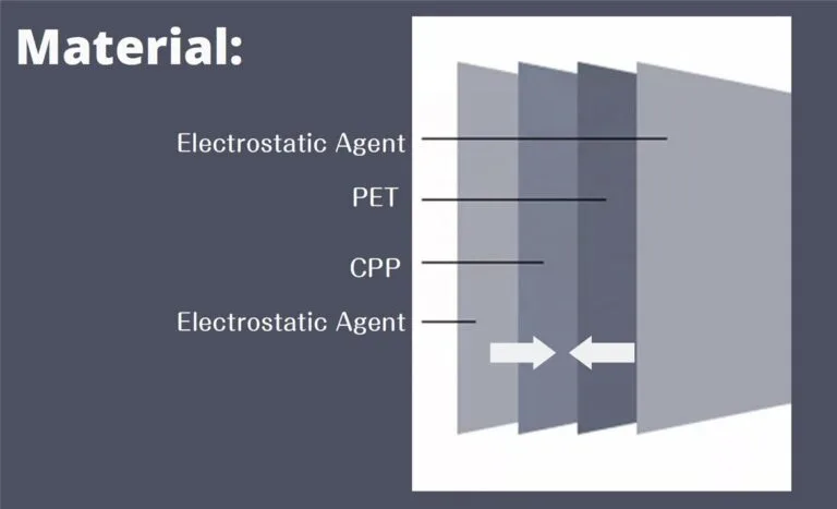 ESD Shielding Bag for PCB