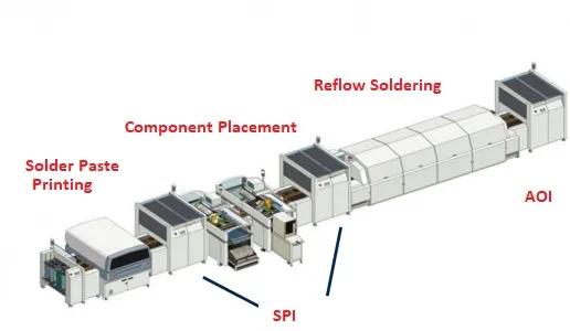 SMT Equipment (2)