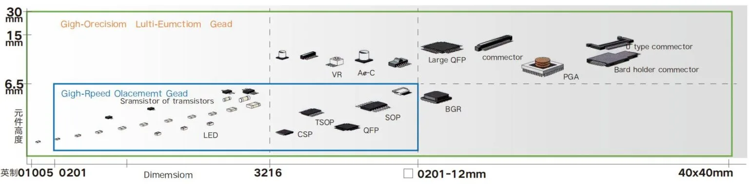 HW-S5 High-precision Automatic Pick-and-place Machine (9)